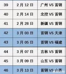 北京男篮主帅能不能带领北京男篮进入2019年篮球联赛四强？