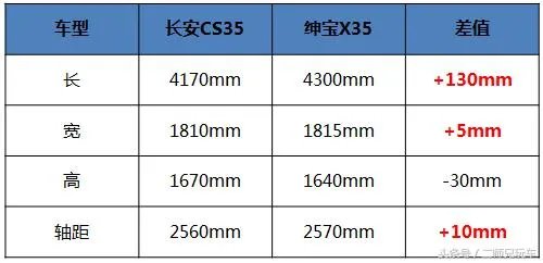 长安cs35的质量怎么样？