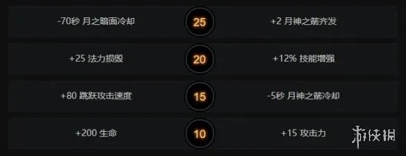 《DOTA2》白虎怎么玩 米拉娜出装分享