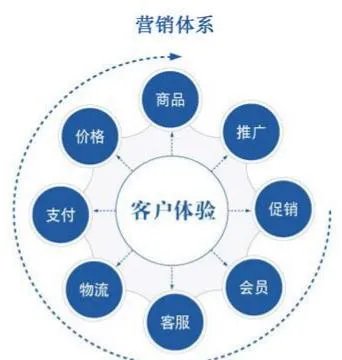 农产品溯源解决方案是怎么样的？