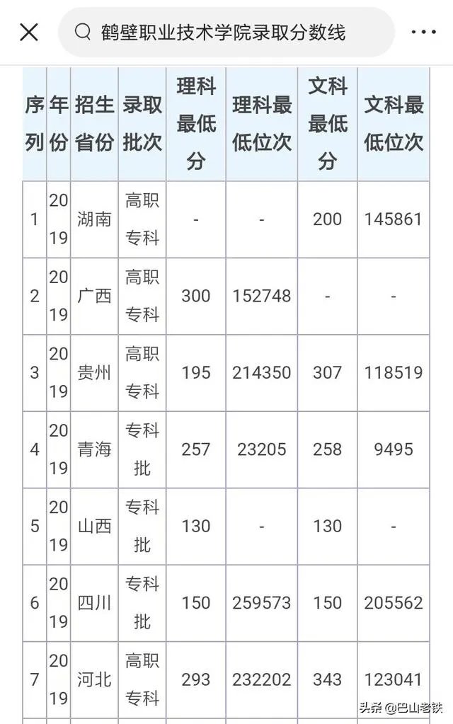 200分能上什么大学？