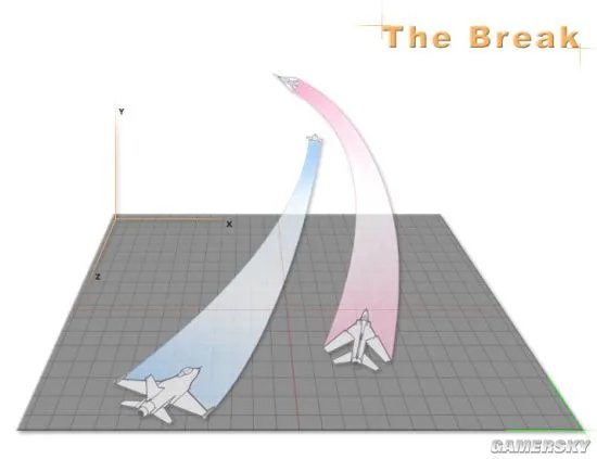 战争雷霆空战入门进阶教程 空战机动战术详解