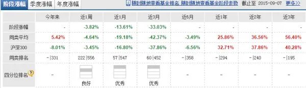 001166基金收益怎么样？