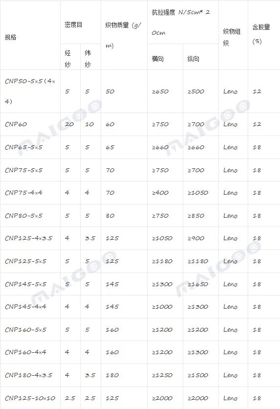 玻纤网格布规格型号有哪些 玻璃纤维网格布规格参数表