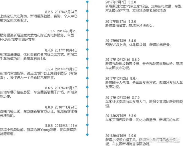 懂车帝汽车之家