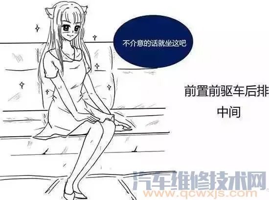 前驱和后驱有什么区别（图解）