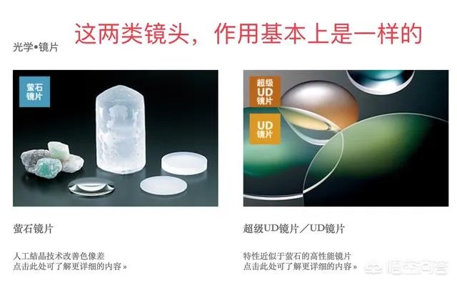 佳能加了萤石镜片的镜头有哪些好处?