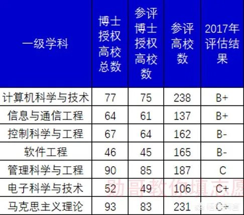 重庆邮电大学的一些专业，为什么录取分数线会超过一本线？