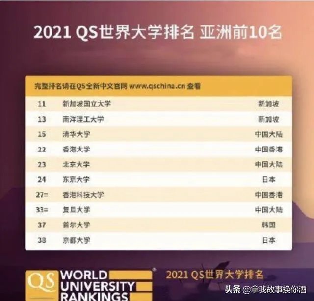 江苏2020年高考文科状元白湘菱申请了香港大学，大家怎么看？