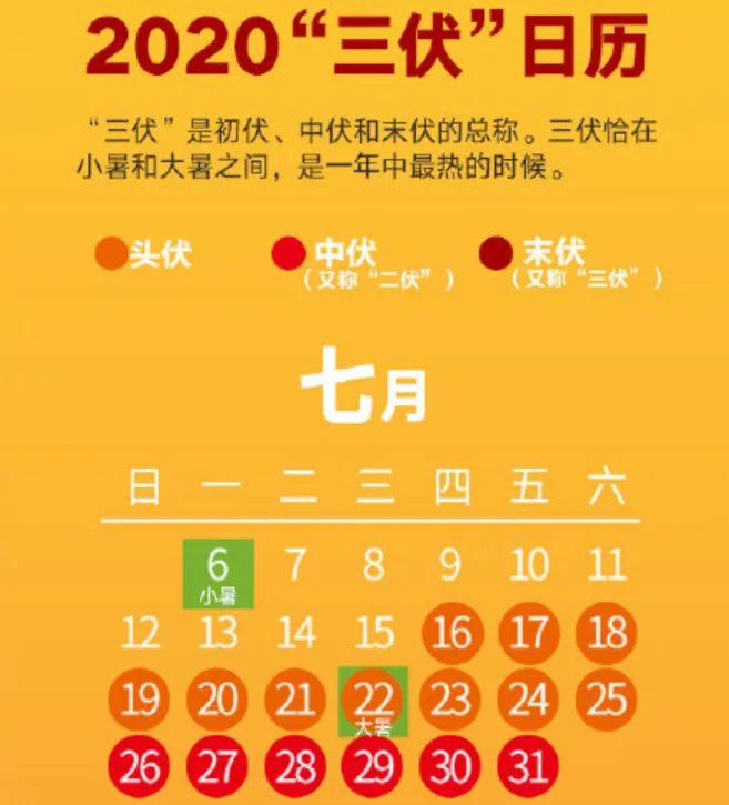 2020年三伏天有多少天 2020年三伏天有40天