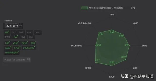 格列斯曼巴萨时期