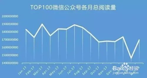 如何刷微信指数