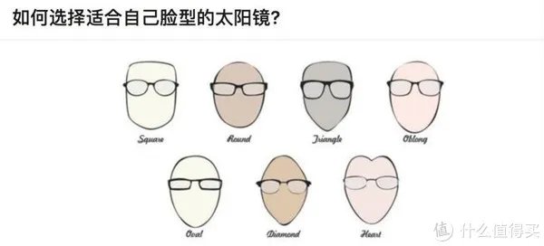 5种不同脸型分析+爆款推荐!根据脸型,挑选适合自己的太阳镜!