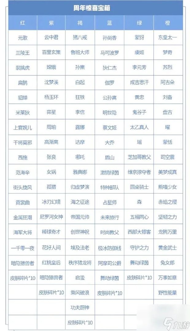 王者荣耀哪个颜色宝箱奖励好六周年惊喜宝箱最值得选的颜色建议