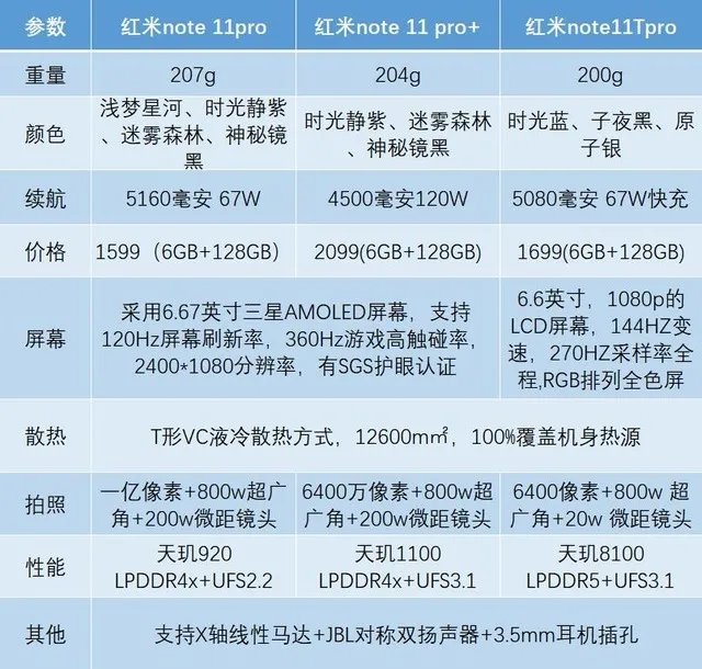Note11T上线 却让买Note11pro的后悔了