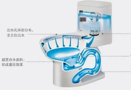 什么是虹吸式马桶 直冲式与虹吸式马桶哪个好
