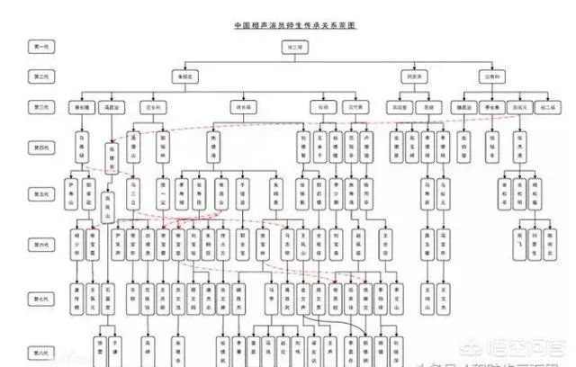 著名相声表演艺术家常贵田去世，如何评价他的相声？