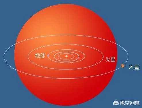 海山二和参宿四哪个可能会先发生超新星爆炸？