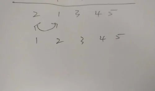 详解冒泡法排序