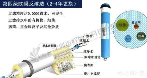 反渗透纯净水设备是怎样进行过滤的？