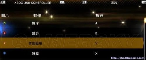 《NBA 2K13》图文攻略