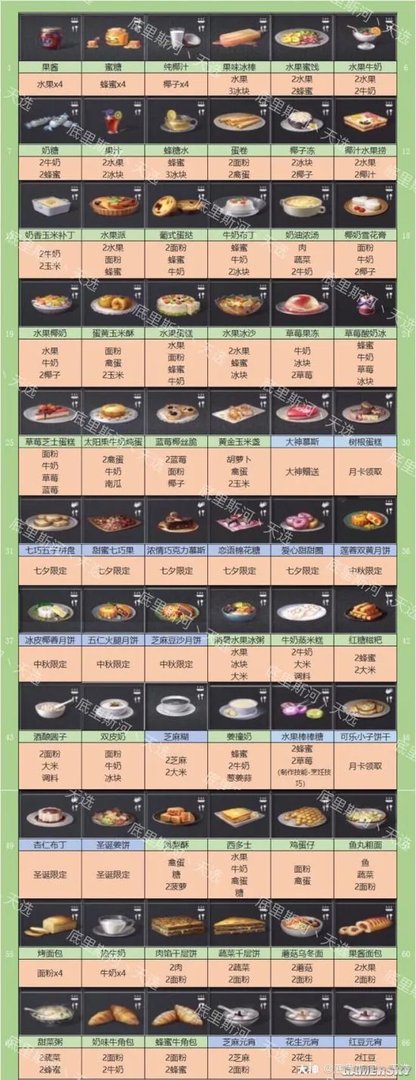 明日之后全食谱图鉴 408份食物配方总览