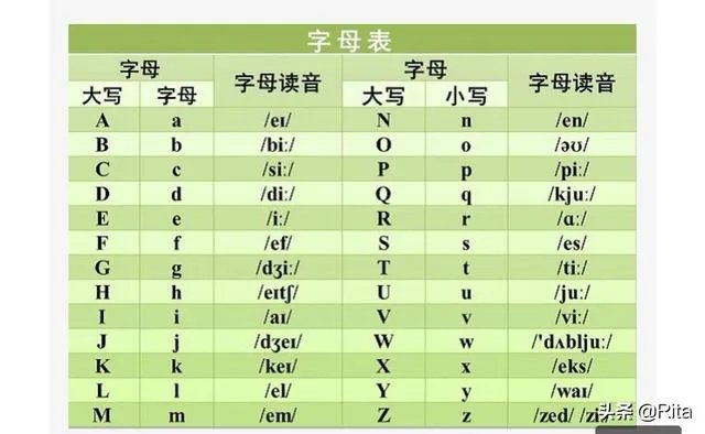 拼音字母表图和26字母一样吗？