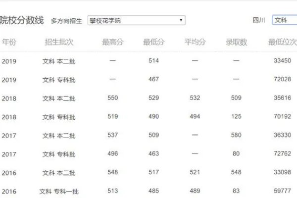 山东2013年高考录取分数线