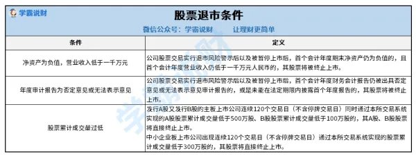 000520股票退市是什么