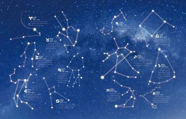 十二星座原始宫位图