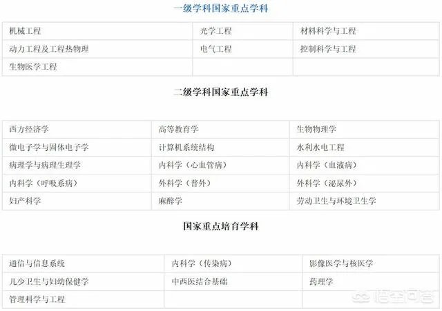 华中科技大学的自动化专业怎么样？就业和薪酬前景如何？