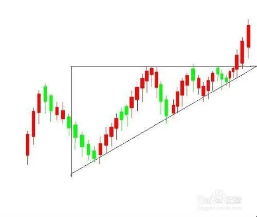 高中生炒股赚7200万，股票经验分享之对称三角形