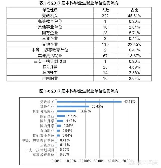 上海海关大学怎样？