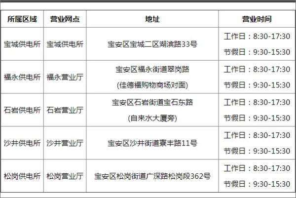 供电电话是多少