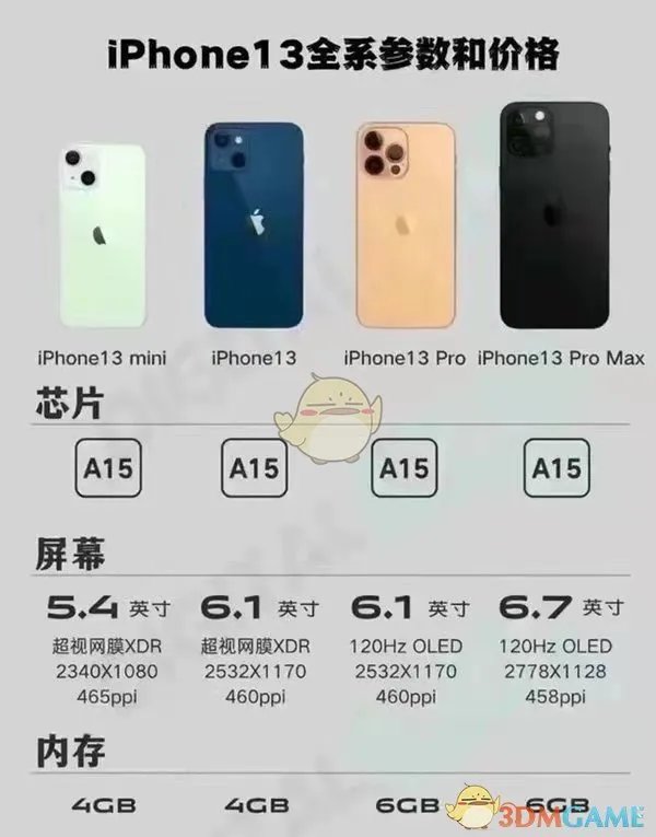 iphone13和12的区别介绍
