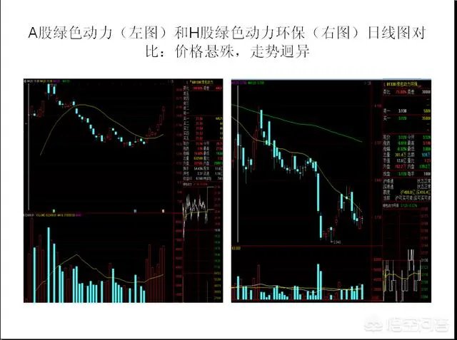 绿色动力低位2连板，次新股行情来了吗？你怎么看？
