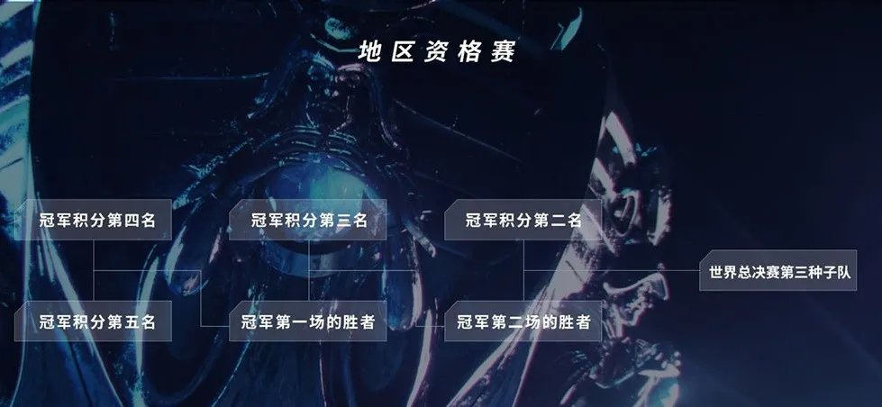 lpl英雄联盟职业联赛一个赛季多少场