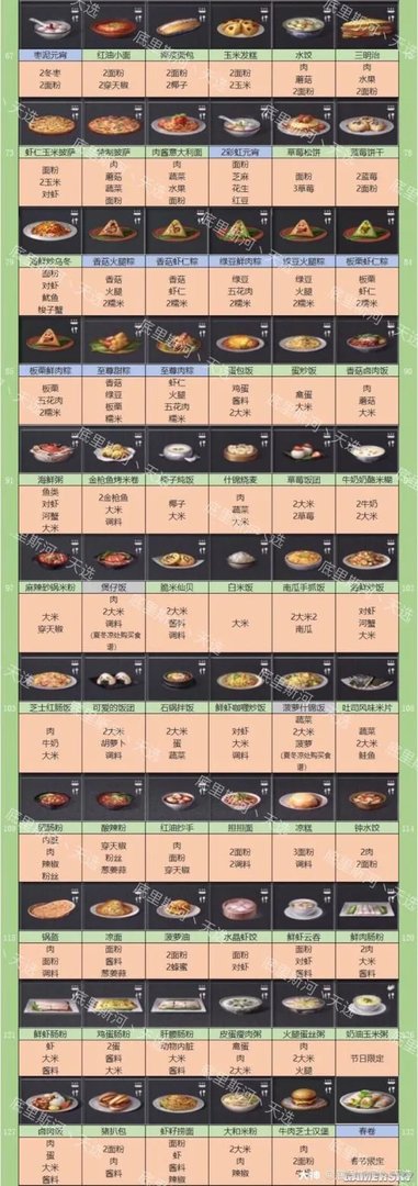 明日之后全食谱图鉴 408份食物配方总览