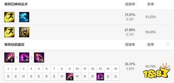 2022LOL无限火力霞出什么装 2022LOL无限火力霞出装攻略