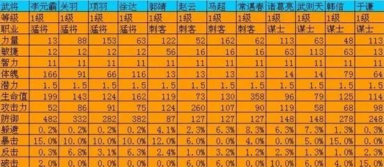 天地英雄橙将属性