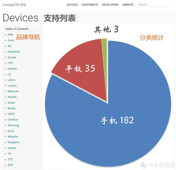 一张图，带你玩转安卓刷机！