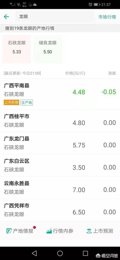 中国最出名的龙眼产地是哪里