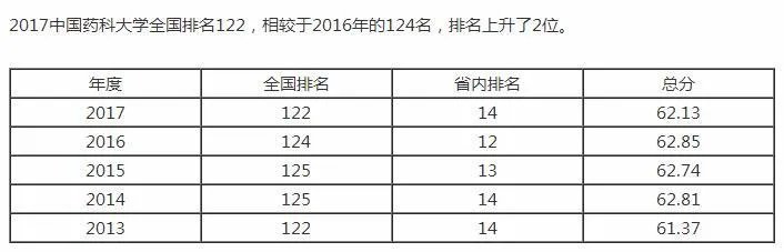 中国药科大学怎么样？