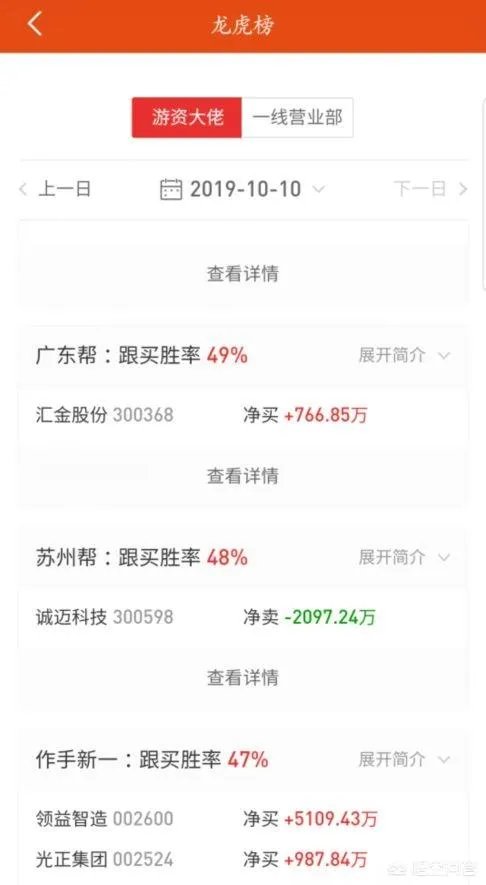 游资是如何炒股的？