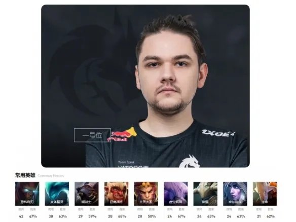 《DOTA2》team spirit成员介绍