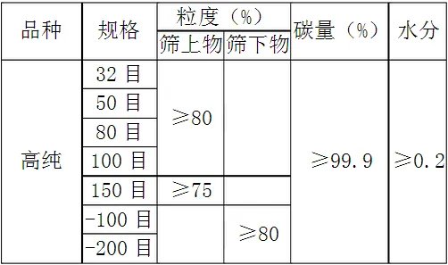 石墨粉加工工艺不同，石墨粉价格也会不同吗？