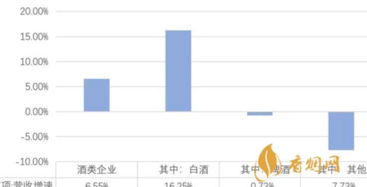 白酒代理商利润是多少？全方位解析