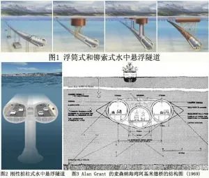 阿基米德桥的发展史