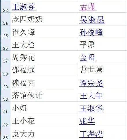 1979年茶馆话剧演员表