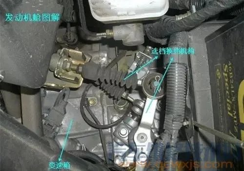 汽车发动机舱图解大全